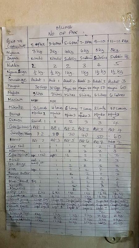 Tristan Balme kilimanjaro packing list